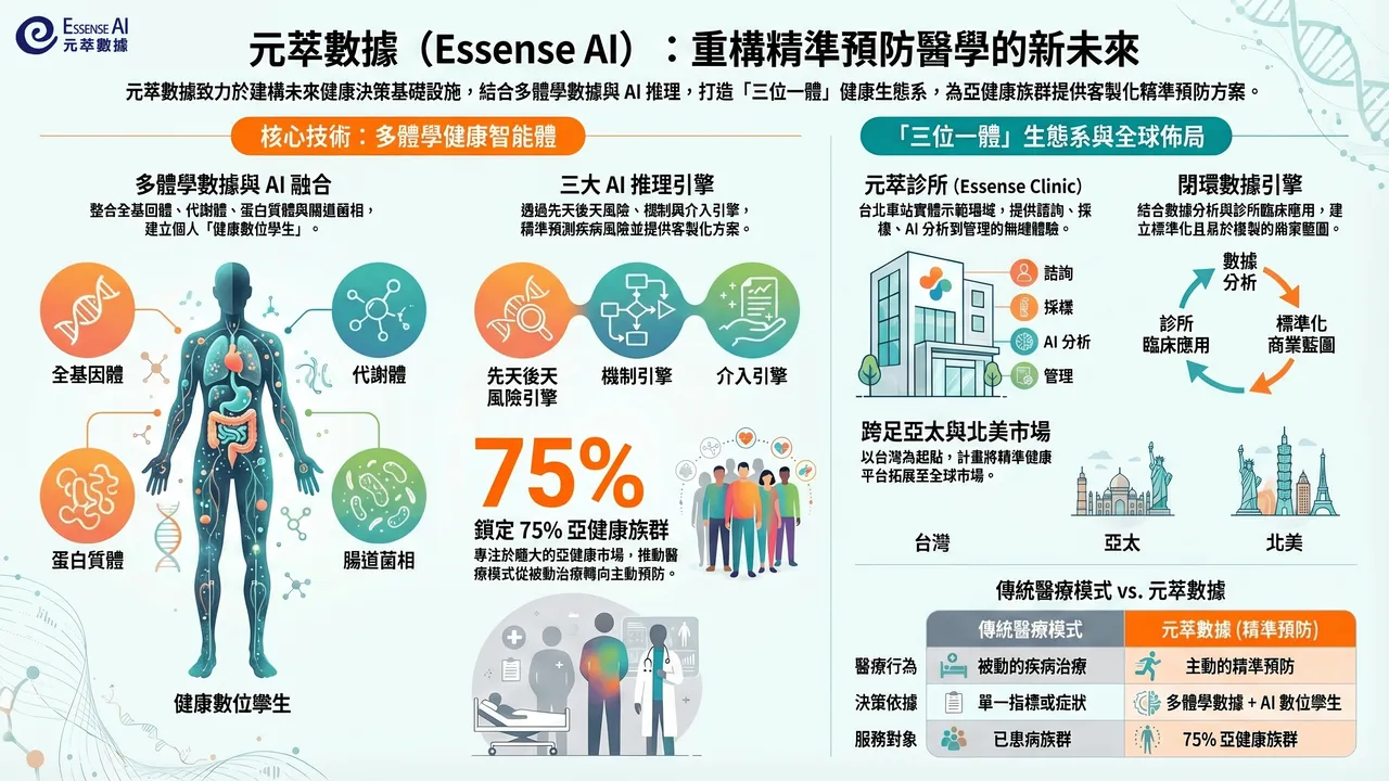 元萃數據科技股份有限公司