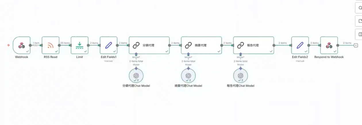 多代理新聞處理系統(AI系統整合)